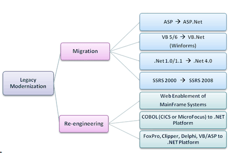 Trisentia Infotech Pvt Ltd